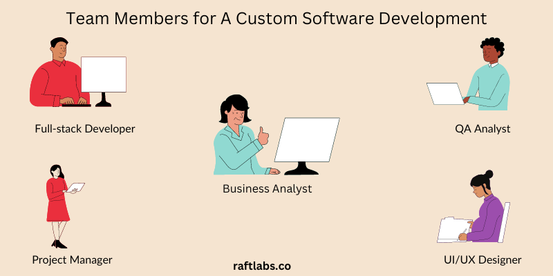 Team members required for a custom software development Team members required for a custom software development