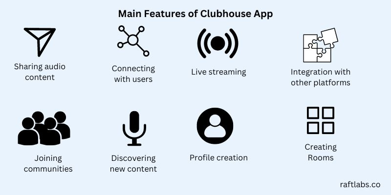 Main features of social audio apps Main features of social audio apps