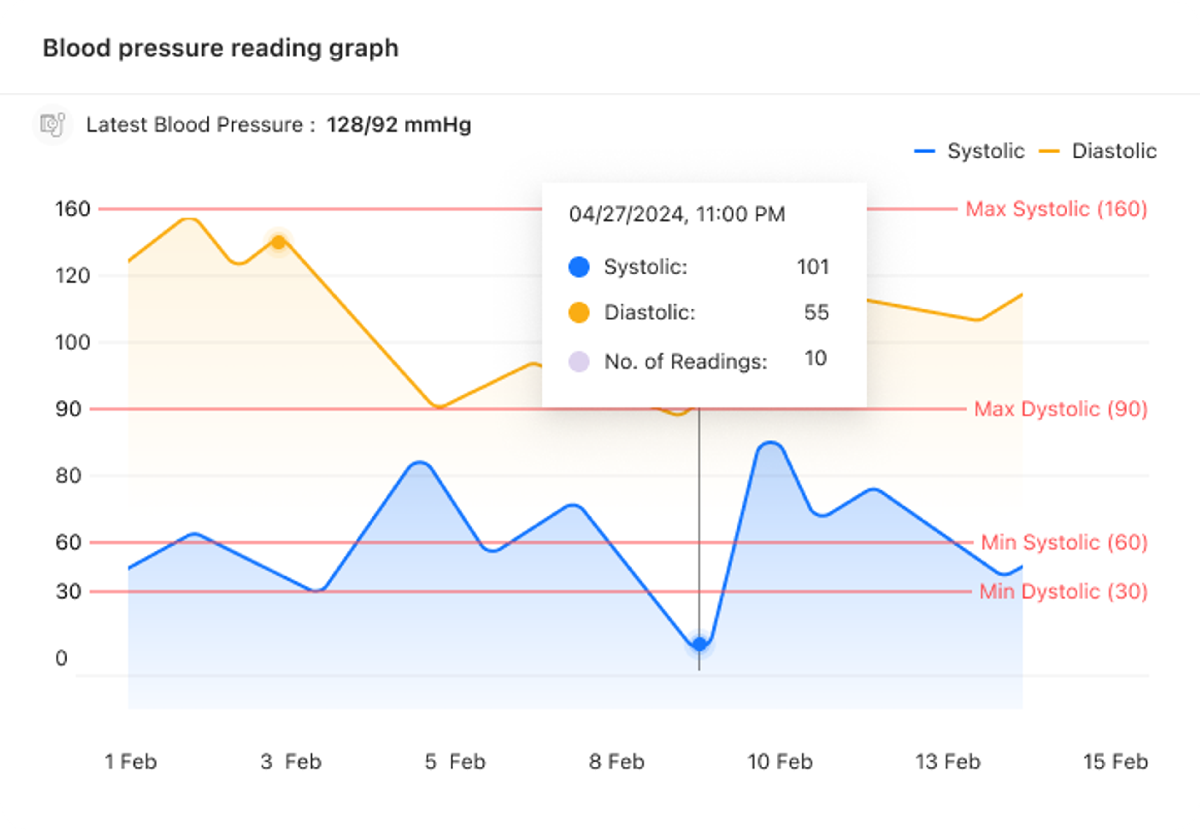 Real time remote patient monitoring