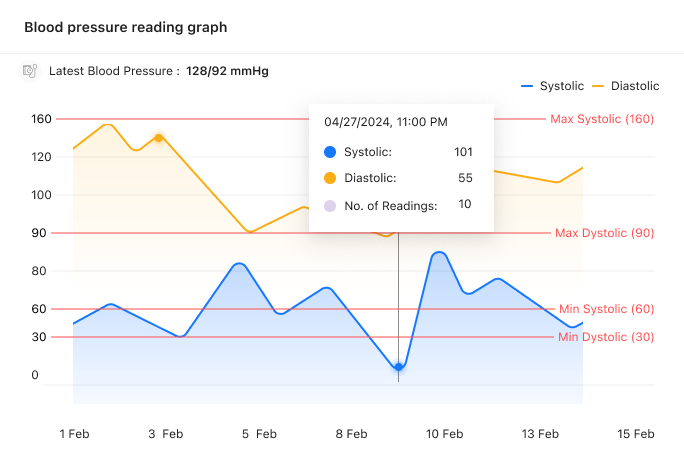 Real time remote patient monitoring