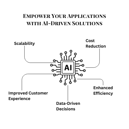 Benefits of AI integration