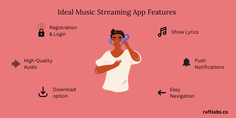 Ideal Music Streaming App Features