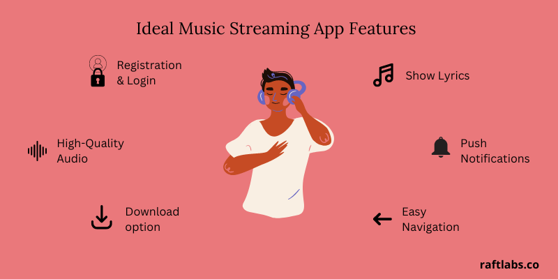 Ideal Music Streaming App Features Ideal Music Streaming App Features