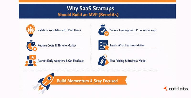 Benefits of SaaS MVP development Benefits of SaaS MVP development