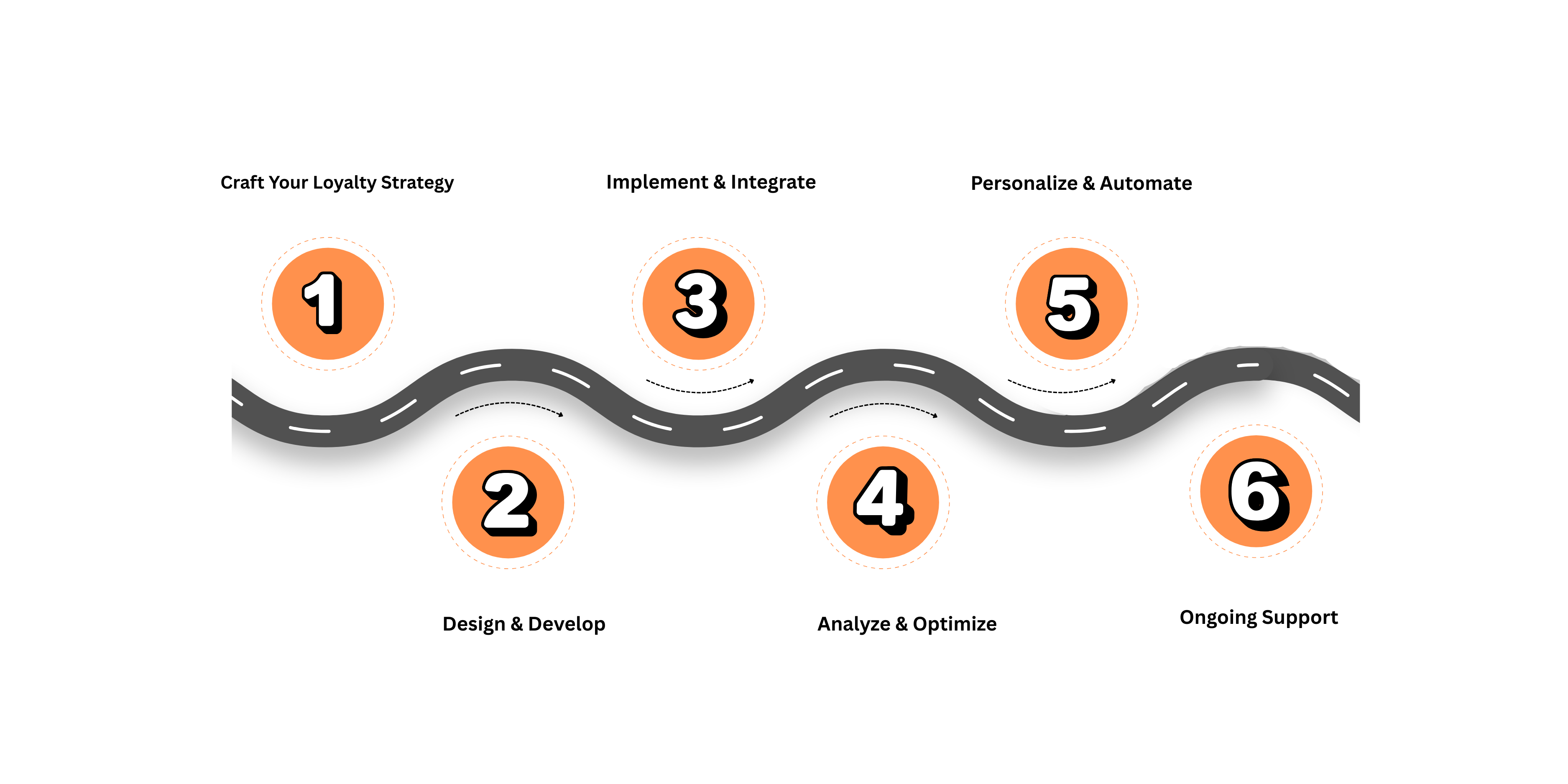 RaftLabs' Customer Loyalty App Development Process