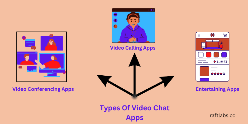 Types of Video Chat Types of Video Chat