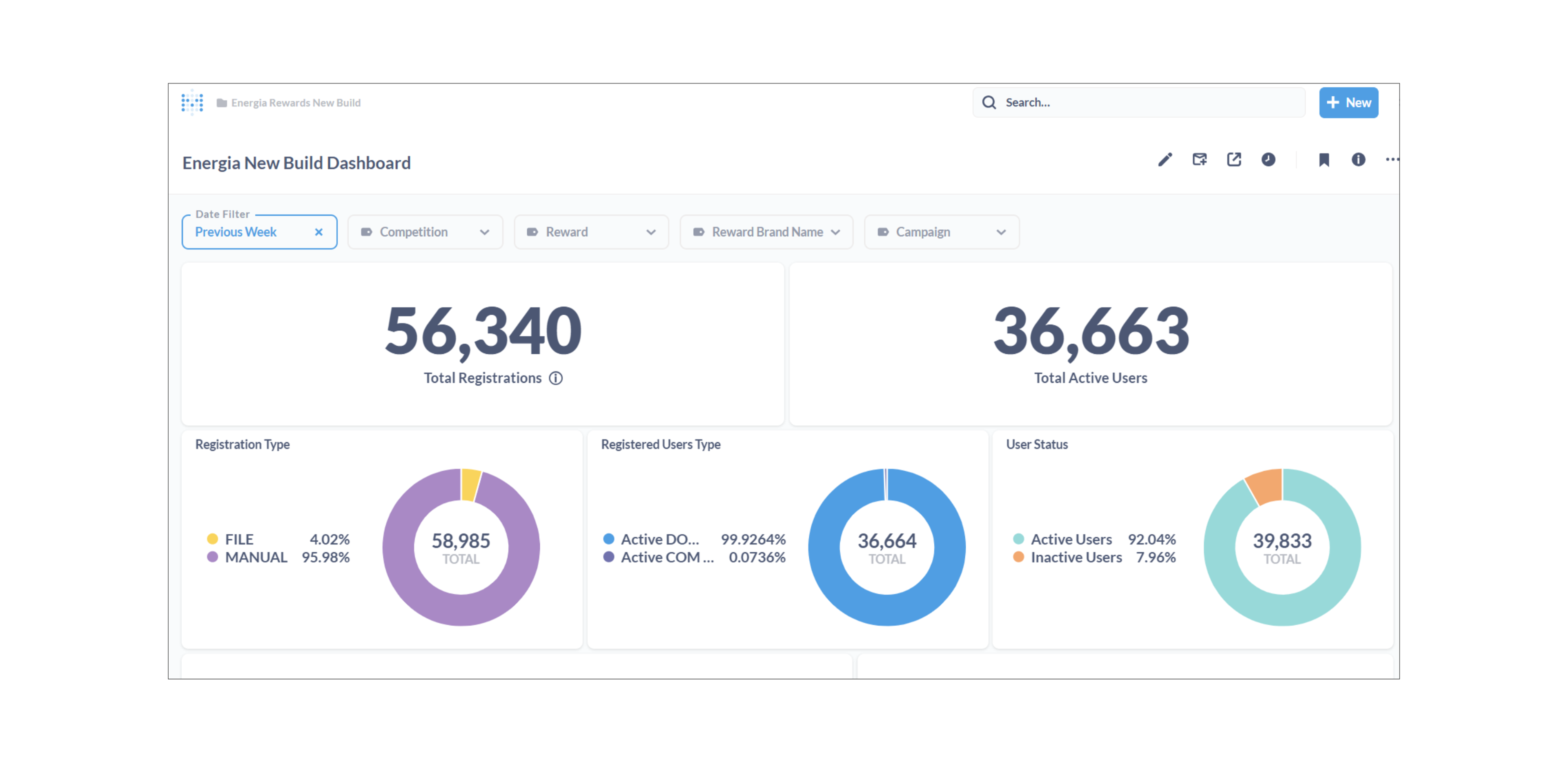 Reports & Analytics (Metabase Integration)