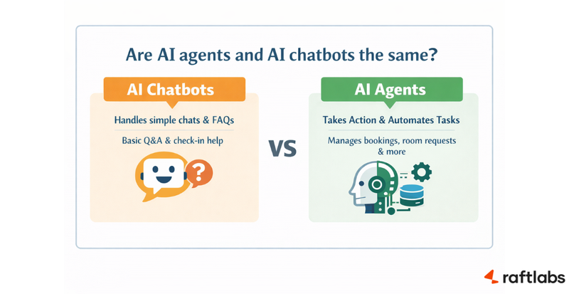 Are AI agents and chatbots the same? Are AI agents and chatbots the same?