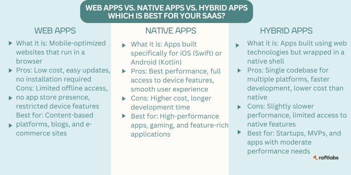 Web vs. Native vs. Hybrid Apps Web vs. Native vs. Hybrid Apps