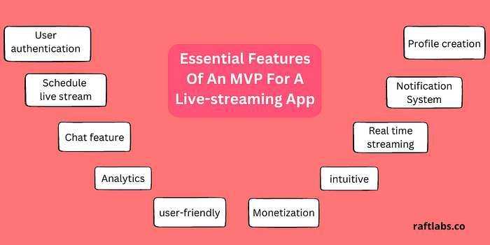 Essential features to integrate when building a MVP for a live streaming app