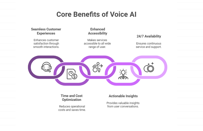 benefits of voice AI agents benefits of voice AI agents