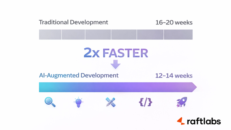 AI Speed Comparison AI Speed Comparison