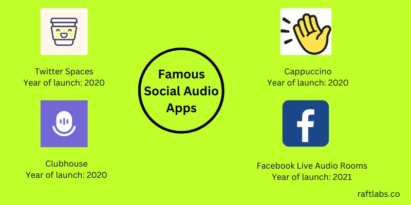 Famous social audio apps Famous social audio apps