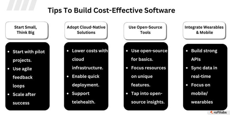 Tips to build cost effective software