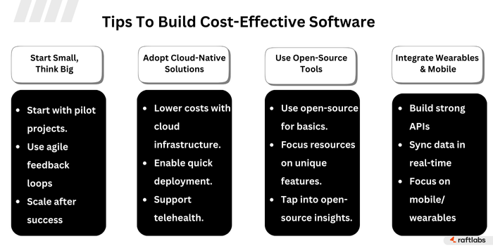 Tips to build cost effective software Tips to build cost effective software