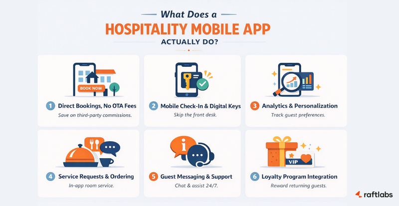 Benefits of mobile apps for hospitality