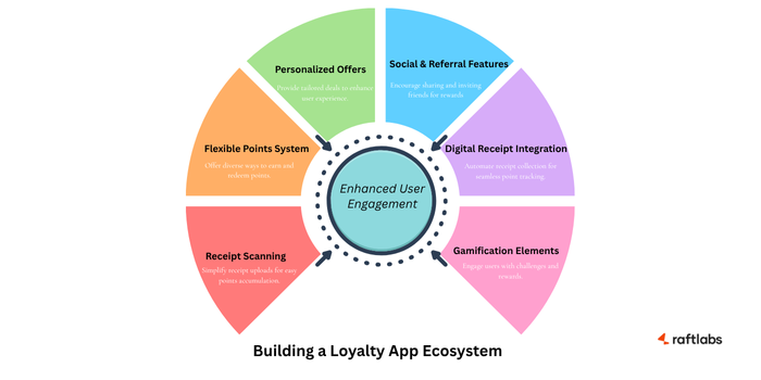 Features Of A Receipt Scanning Loyalty App Features Of A Receipt Scanning Loyalty App