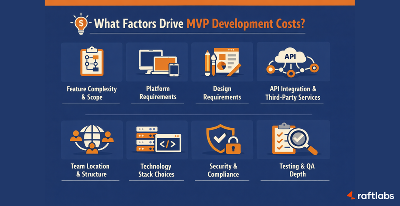 Factors that affect MVP development cost