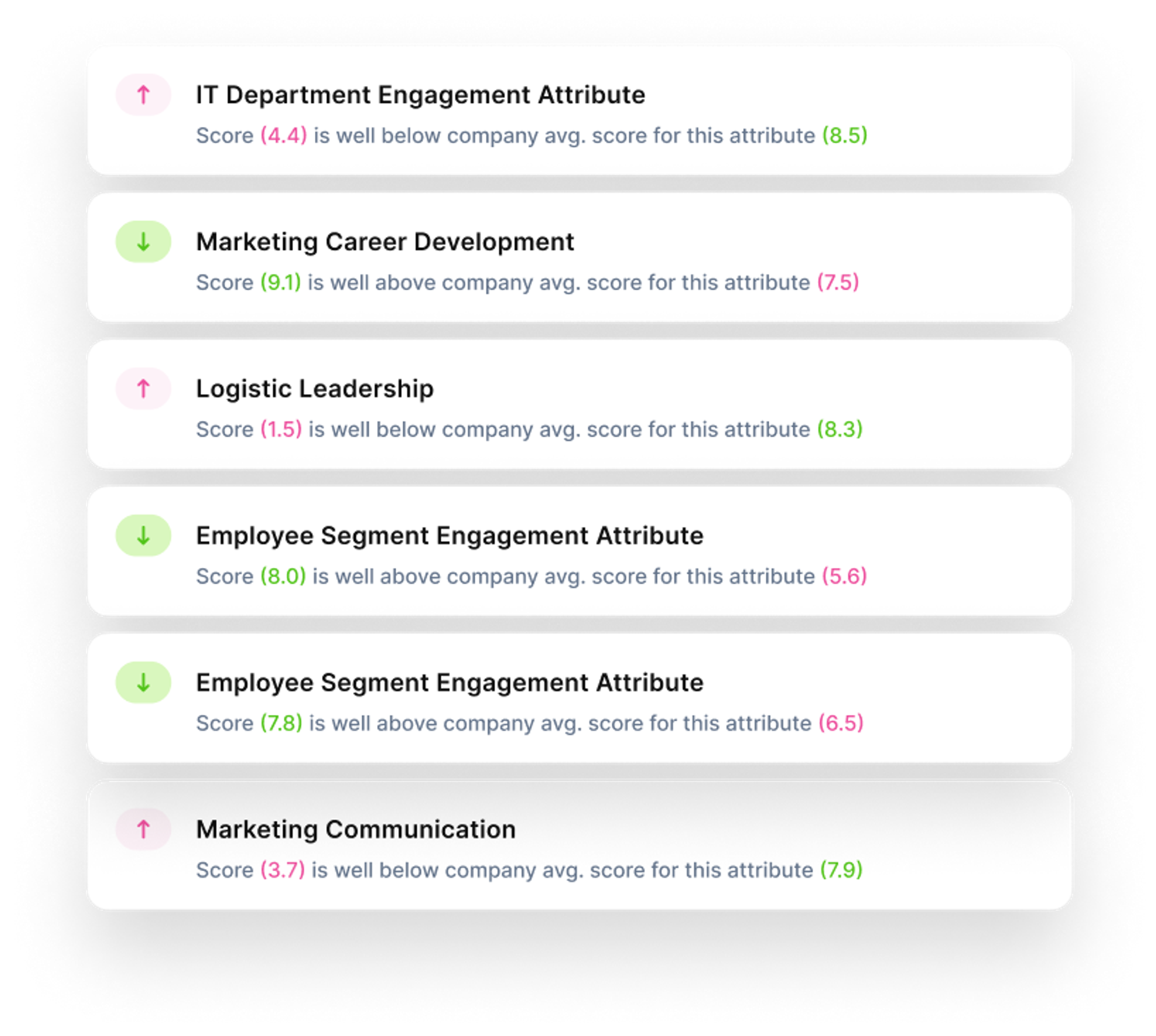 Real-time Communication