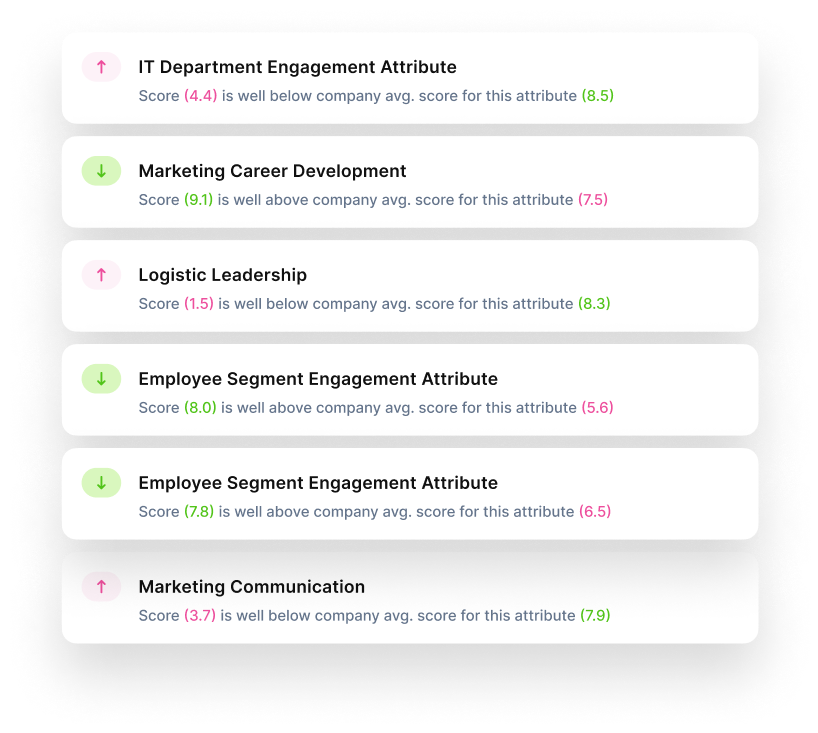 Real-time Communication