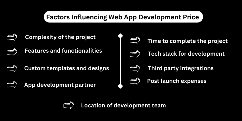 Factors that influence a web app’s development price