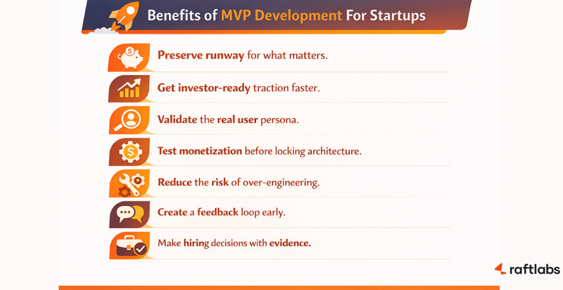 Benefits of startup MVP development Benefits of startup MVP development