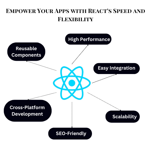 React App Development Benefits