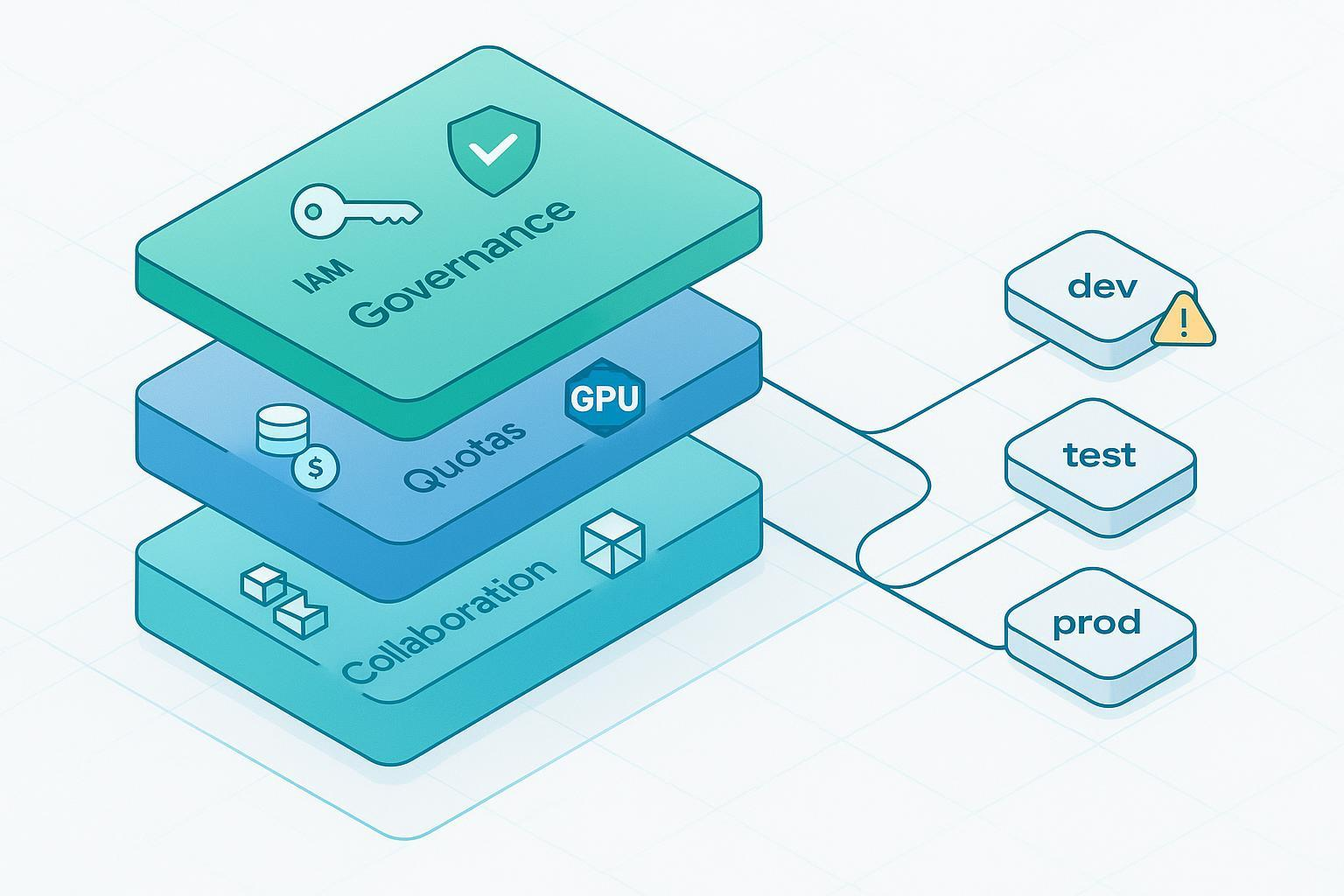 Development with Vertex AI