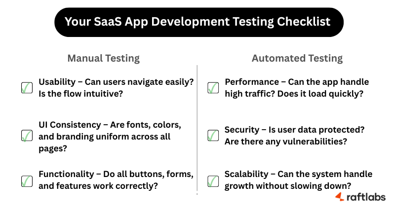 Your SaaS App Development Testing Checklist Your SaaS App Development Testing Checklist