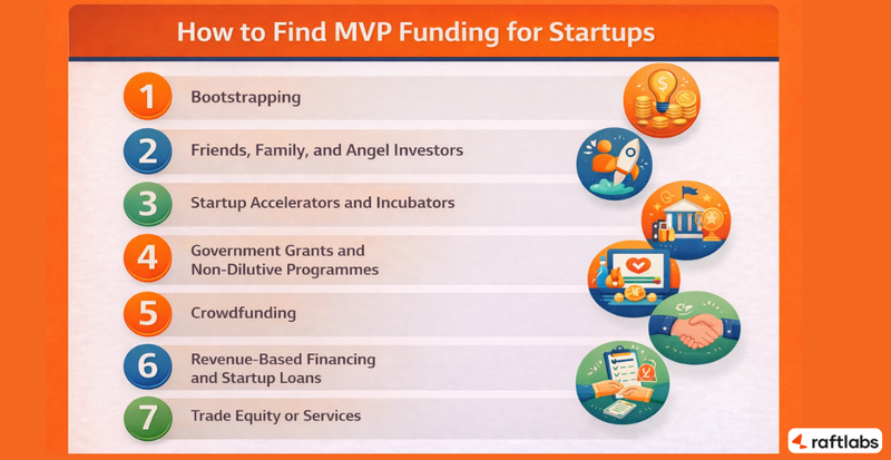 Get funding for startup MVP Get funding for startup MVP