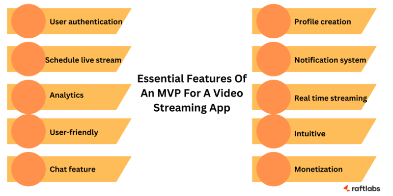 Essential features to integrate when building an MVP for live streaming app