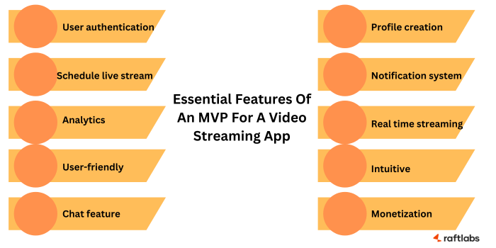 Essential features to integrate when building an MVP for live streaming app Essential features to integrate when building an MVP for live streaming app