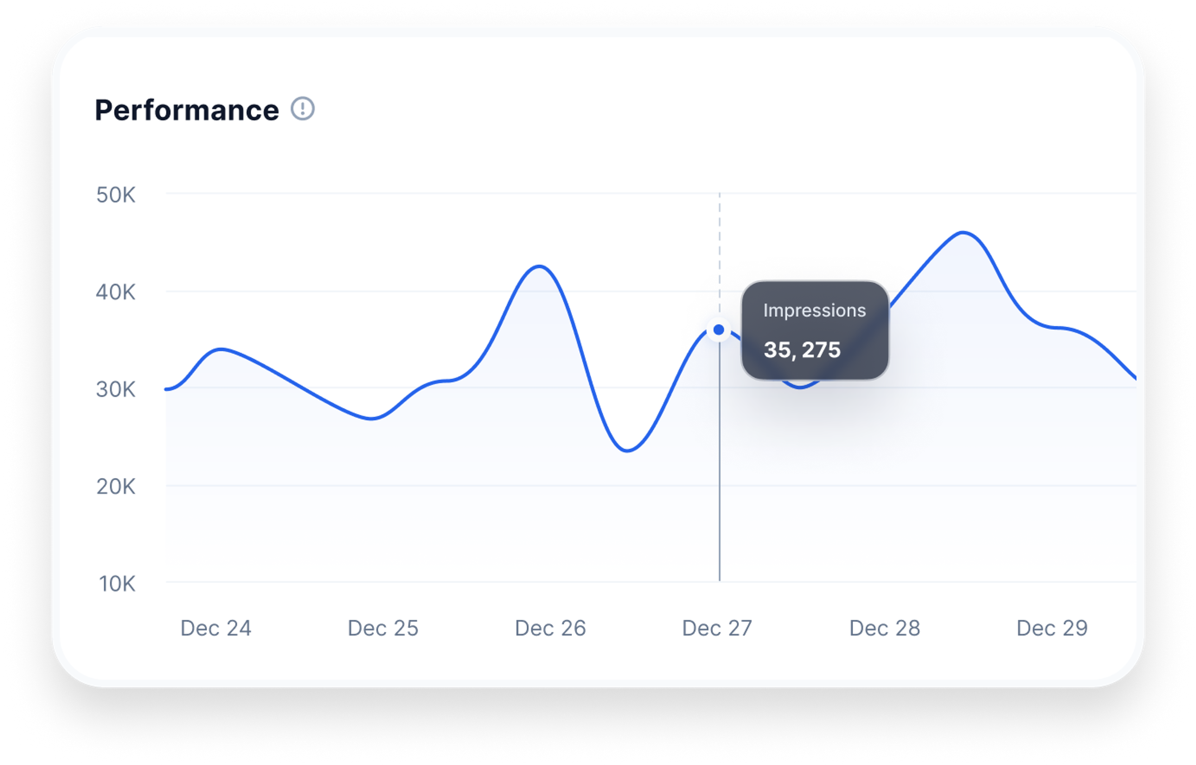 Automated Campaign Management