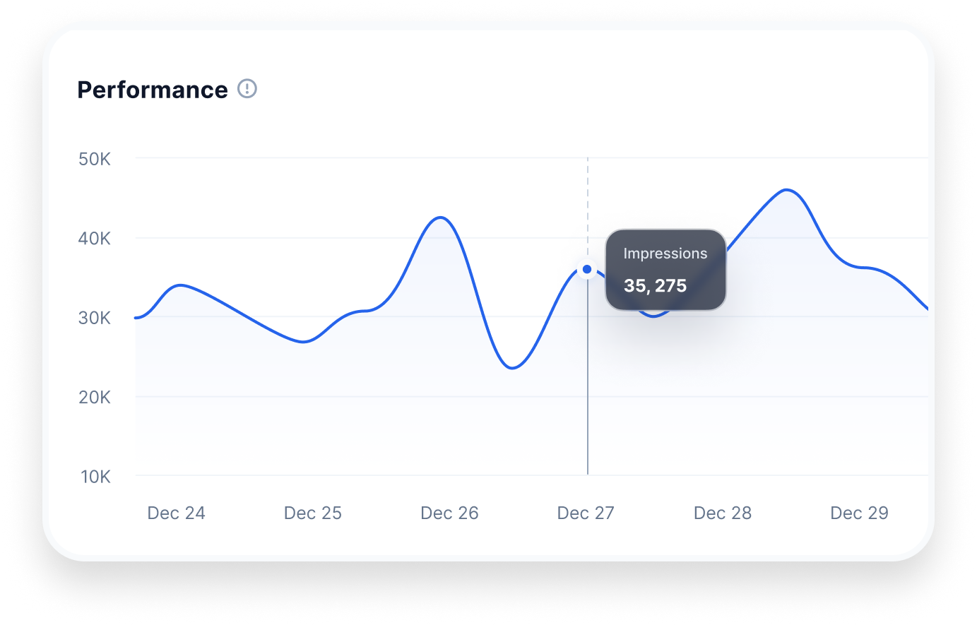 Automated Campaign Management