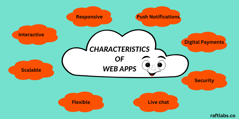 Characteristics of web applications