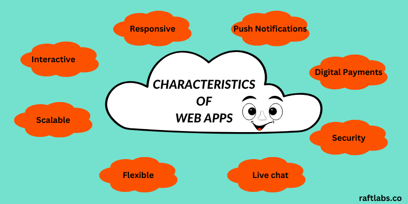 Characteristics of web applications Characteristics of web applications