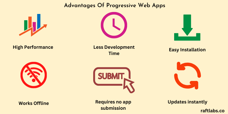 Advantages of Progressive Web Apps Advantages of Progressive Web Apps