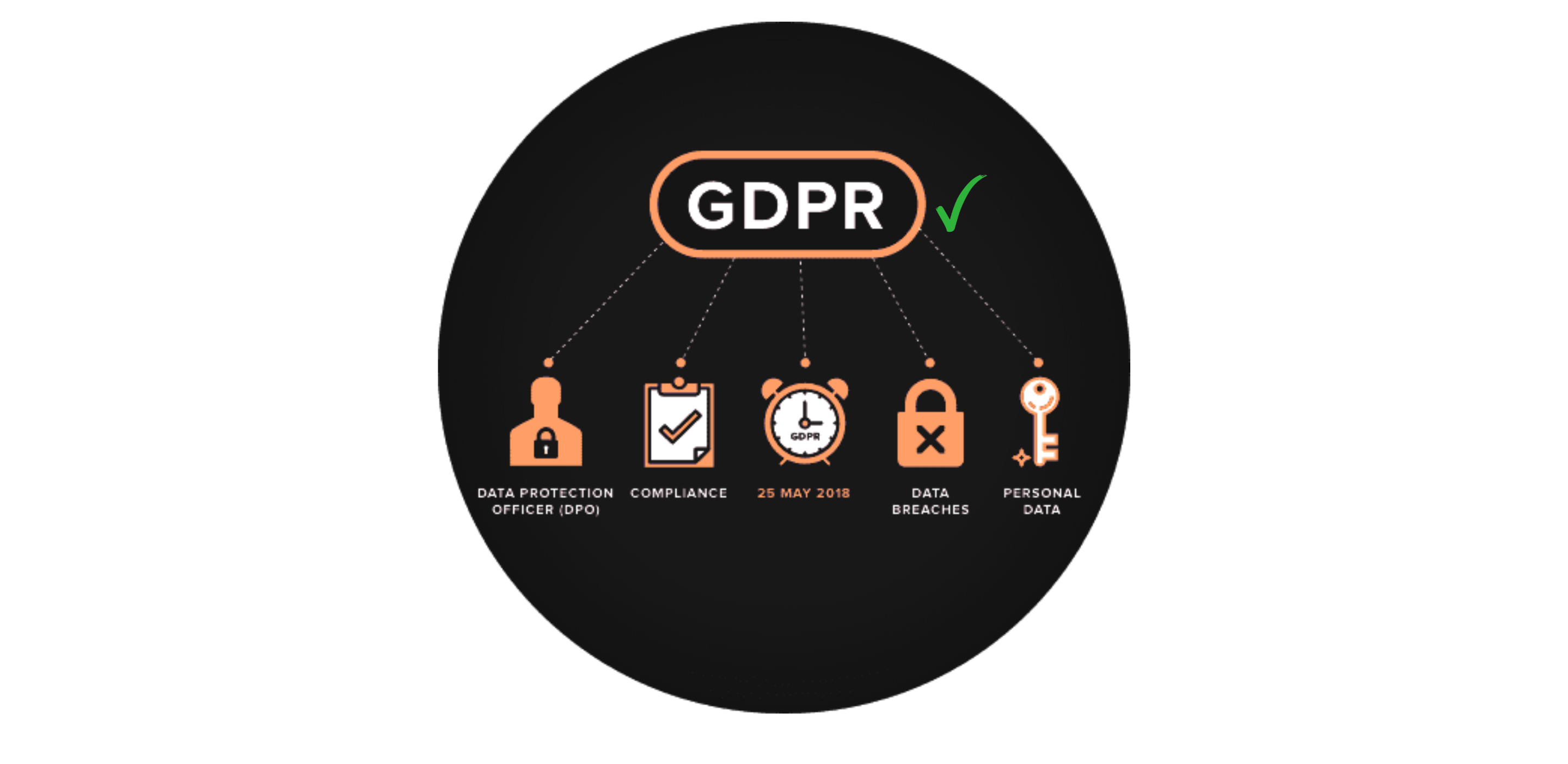 Security & Compliance