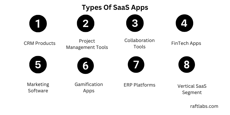 Types of SaaS apps