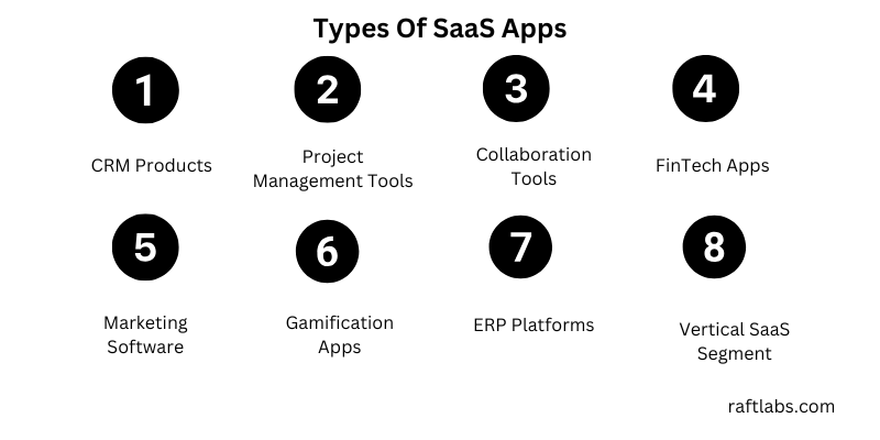 Types of SaaS apps Types of SaaS apps
