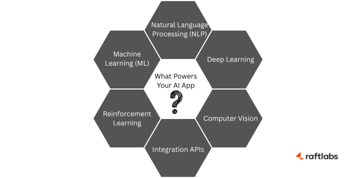 What Powers Your AI App What Powers Your AI App