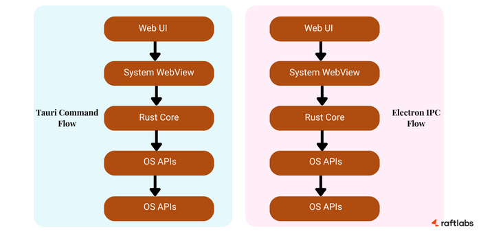 IPC vs Command Boundary IPC vs Command Boundary