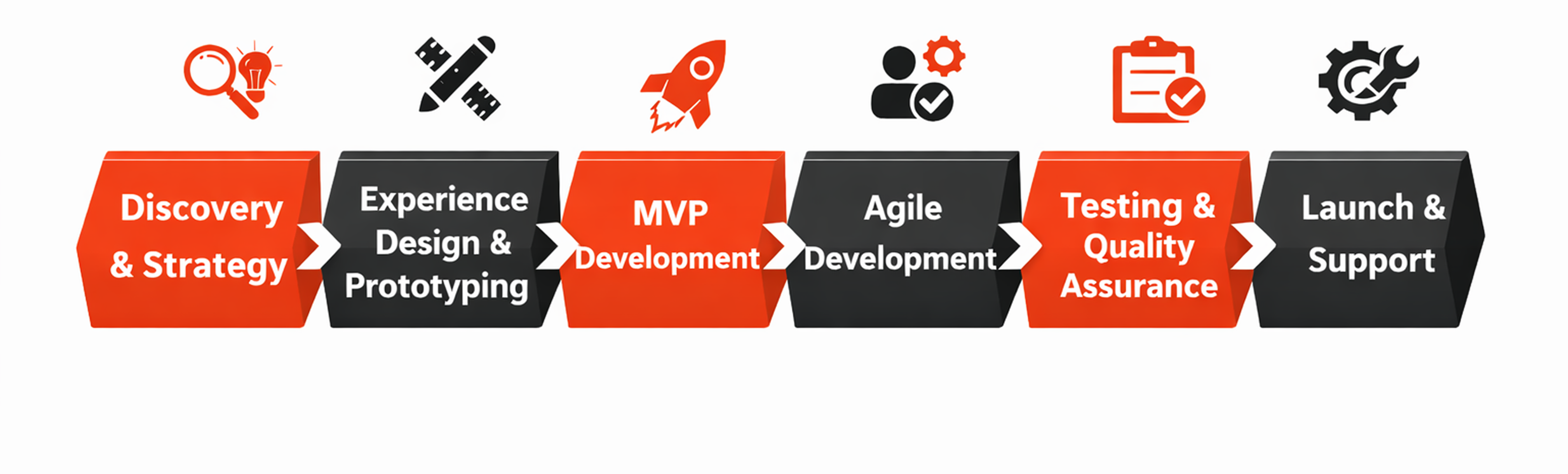 Our MarTech Development Process