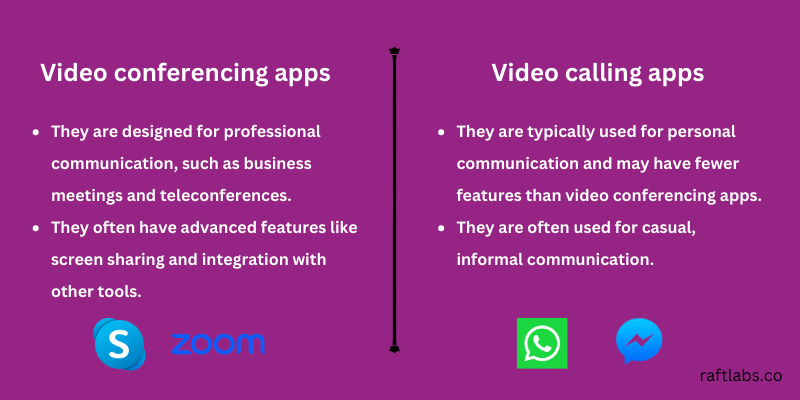 Difference between video conferencing and video calling apps