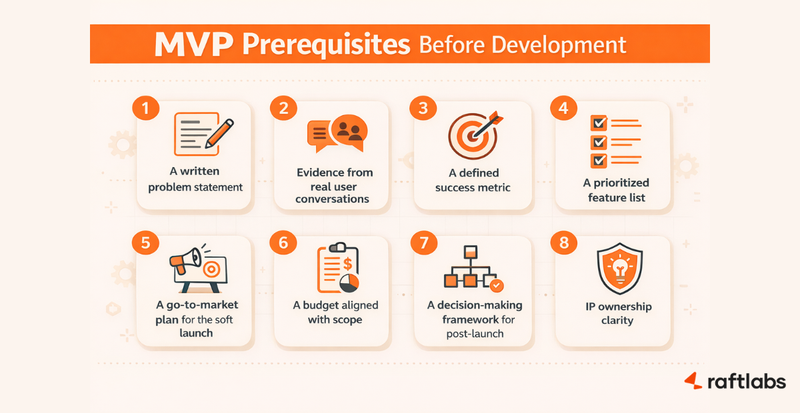 Prerequisites of mvp app development for startups Prerequisites of mvp app development for startups