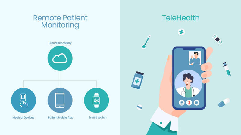 Distinguishing RPM from Related Technologies Distinguishing RPM from Related Technologies