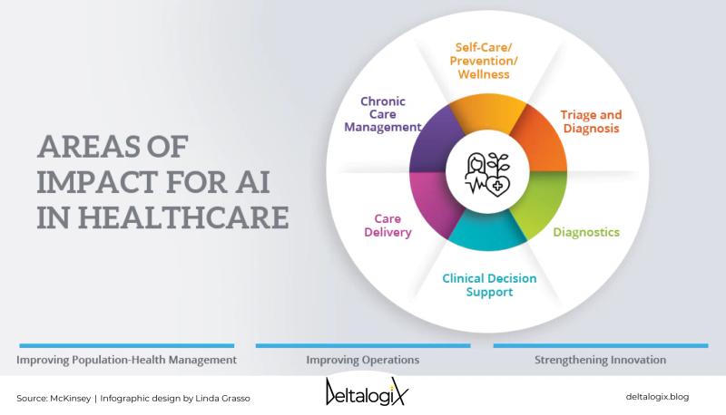 What Healthcare Problems Does Artificial Intelligence Resolve?