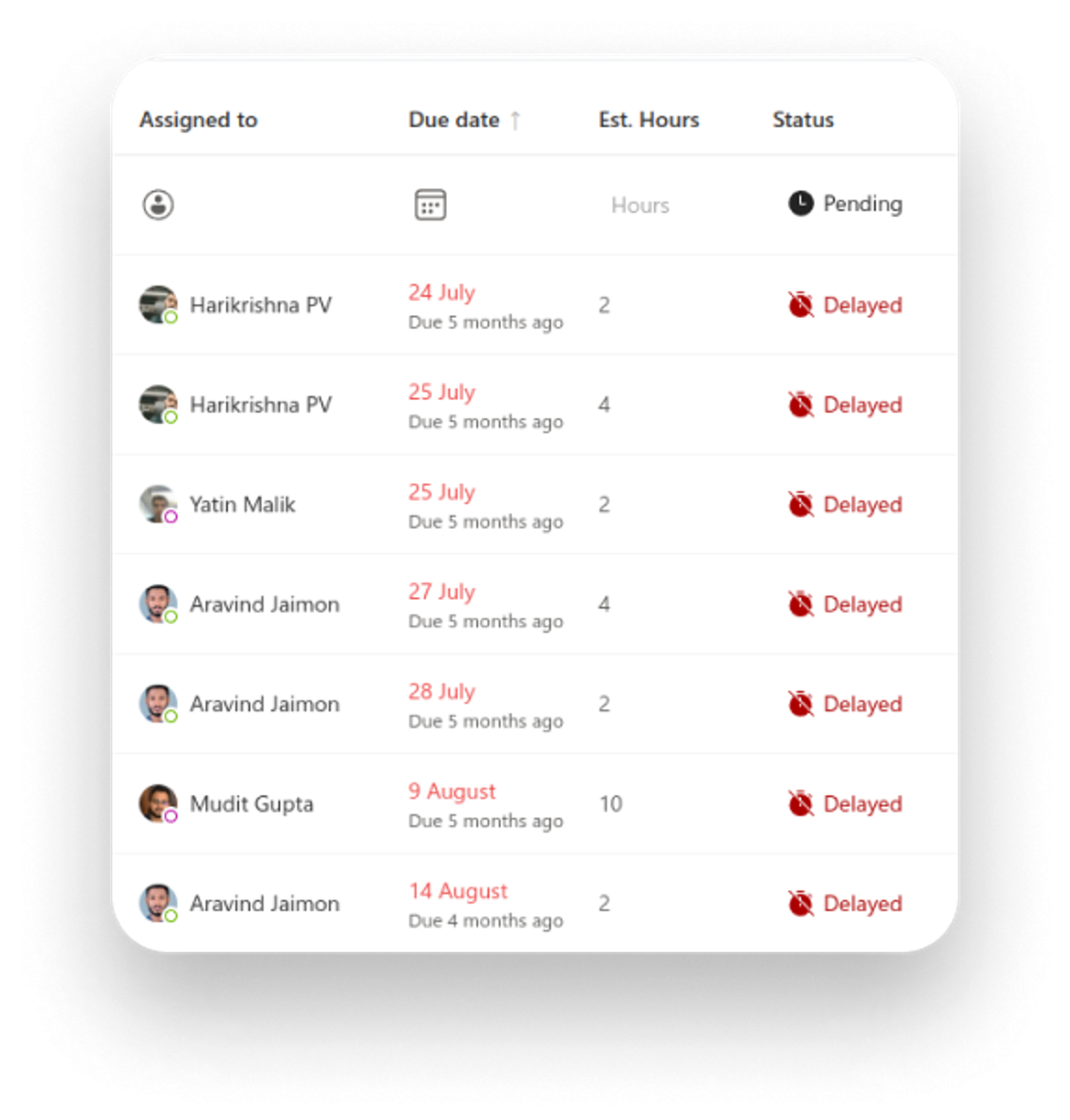 Stay On top of tasks