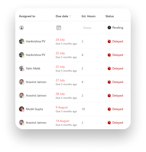 Stay On top of tasks