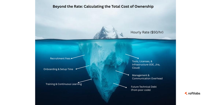 Calculating the Total Cost of Ownership Calculating the Total Cost of Ownership